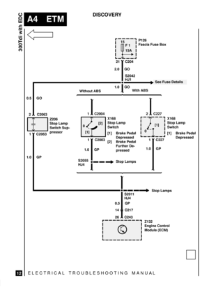Page 47ELECTRICAL TROUBLESHOOTING MANUA L
A4 ETM
300Tdi with EDC
12
DISCOVERY
2.0 GOP126
Fascia Fuse Box
15
F 1
15A
S2011
Z132
Engine Control
Module (ECM) 1 C2063
1.0 GP
Stop Lamps 21 C204
S2042
See Fuse Details
0.5 GO
2 C2063
HJ4
26 C243
Stop Lamps
1 C20031 C227
X168
Stop Lamp
Switch
[1] Brake Pedal
Depressed
[2] Brake Pedal
Further De-
pressedX168
Stop Lamp
Switch
[1] Brake Pedal
Depressed
0[1][1]
[2]
0
1 C2004 12 C227
1.0 GP
1.0 GP
Z206
Stop Lamp
Switch Sup-
pressor
HJ1
1.0 GO
Without ABSWith ABS
S2055
HJ4...