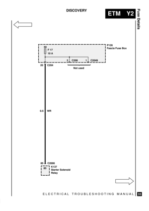 Page 470ELECTRICAL TROUBLESHOOTING MANUAL
ETM Y2
Fuse Details
33
DISCOVERY
P126
Fascia Fuse Box
K137
Starter Solenoid
Relay
0.5 WR
85 C2006
20 C204
50
F 17
10 A
1 C2049
85
2 C208
Not used 