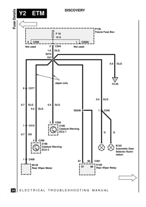 Page 471ELECTRICAL TROUBLESHOOTING MANUA L
Y2 ETM
Fuse Details
34
DISCOVERY
15
F 18
10 A
1C346
HJ1
S2048
C408 1 C415 8 C277
3 C285
3 C286
87 86 C281
M120
Rear Wiper MotorZ198
Catalyst Warning
ECU 2Z196
Catalyst Warning
ECU 1
K183
Rear Wiper Relay Japan only
K
Y2-35 P126
Fascia Fuse Box
Not used Not used5 C204 6 C208 1 C2050
1.0 GLG
0.7 GLG
0.7 GO0.5 GLG
0.5 GLG
0.5 GLGS274
87
8610.5 GLG
B102
Automatic Gear
Selector Illumi-
nation GG 