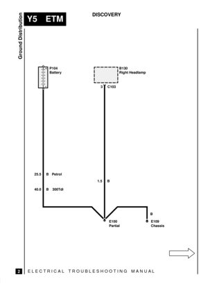Page 474ELECTRICAL TROUBLESHOOTING MANUA L
Y5 ETM
Ground Distribution
2
DISCOVERY
E100 E109 25.5 B
40.0 B 300TdiPetrol
1.5 B
B 3 C103B130
Right Headlamp P104
Battery
Partial Chassis 