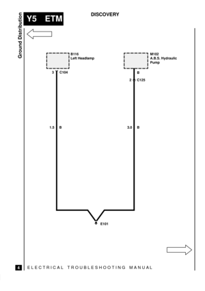 Page 476ELECTRICAL TROUBLESHOOTING MANUA L
Y5 ETM
Ground Distribution
4
DISCOVERY
3 C104
B116
Left Headlamp
2 C125M102
A.B.S. Hydraulic
Pump
E1013.0 B 1.5 BB 