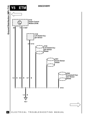 Page 478ELECTRICAL TROUBLESHOOTING MANUA L
Y5 ETM
Ground Distribution (MFI±T16)
6
DISCOVERY
A
Y5-7
1.5 B 1.5 B 0.5 B 0.7 B29 14 C1007
3C112
S112 Z132
Engine Control
Module (ECM)
X139
Left Heated Oxy-
gen Sensor
Z193
Left Heated Oxy-
gen Sensor
Shield
Z201
Knock Sensor
Shield
Z202
Crankshaft Posi-
tion Sensor
Shield 