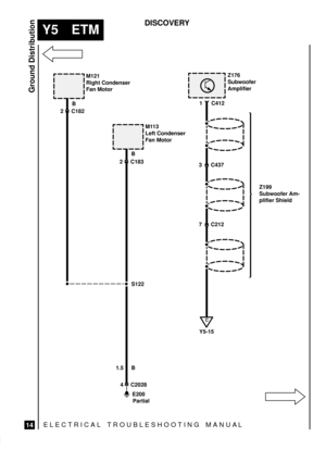 Page 486ELECTRICAL TROUBLESHOOTING MANUA L
Y5 ETM
Ground Distribution
14
DISCOVERY
3 C437
Z176
Subwoofer
Amplifier
1 C412
C
Y5-15
7 C212
Z199
Subwoofer Am-
plifier Shield
E200
Partial S122
1.5 B
4 C2028
M121
Right Condenser
Fan Motor
2 C182
M113
Left Condenser
Fan Motor
2 C183
B
B 