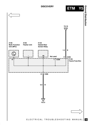 Page 491ELECTRICAL TROUBLESHOOTING MANUAL
ETM Y5
Ground Distribution
19
DISCOVERY
31 C206
0.5 B
G
Y5-18
H
Y5-21P126
Fascia Fuse Box 1 C226 ±
17 C208 851.5 B Z148
Multi±Function
Unit (MFU)Z128
Flasher UnitK122
Heated Rear
Screen Relay
Not used
N 