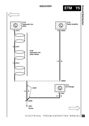 Page 499ELECTRICAL TROUBLESHOOTING MANUAL
ETM Y5
Ground Distribution
27
DISCOVERY
Z175
Radio Amplifier
10 C2054
Z114
CD Changer
E201
Partial
S2024
Z176
Subwoofer Am-
plifier
3 C437C412
1 C381 7 C212 1
4 C2029
1.0 B
Z199
Subwoofer Am-
plifier Shield
Japan
1.5 B
0.7 B 