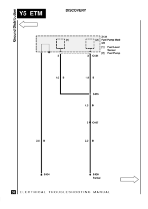 Page 510ELECTRICAL TROUBLESHOOTING MANUA L
Y5  ETM
Ground Distribution
38
DISCOVERY
2.5 BZ134
Fuel Pump Mod-
ule
[1] Fuel Level
Sensor
[2] Fuel Pump
2.0 B
3 C4342
E404
S415
E400 3 C407
1.5 B1.5 B 1.0 B
Partial [1] [2] 