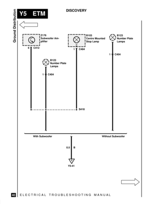 Page 512ELECTRICAL TROUBLESHOOTING MANUA L
Y5 ETM
Ground Distribution
40
DISCOVERY
Z176
Subwoofer Am-
plifier
0.5 BS418
1 C404
S
Y5-41
6 C412
B103
Centre Mounted
Stop Lamp
1 C484
1 C404
B123
Number Plate
LampsB123
Number Plate
Lamps
With Subwoofer Without Subwoofer 