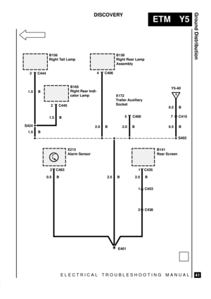 Page 513ELECTRICAL TROUBLESHOOTING MANUAL
ETM Y5
Ground Distribution
41
DISCOVERY
2.5 B
E401S402
B141
Rear Screen
1 C435
1 C453
X213
Alarm Sensor
2 C483
2 C438 0.5 B
B156
Right Tail Lamp
S424
2 C444
1.5 B
S
Y5-40
1.5 B
B165
Right Rear Indi-
cator Lamp
2 C445
B136
Right Rear Lamp
Assembly
4 C406
2.0 B
5 C4007 C415
2.0 B0.5 B X172
Trailer Auxiliary
Socket0.5 B
1.5 B
2.5 B 