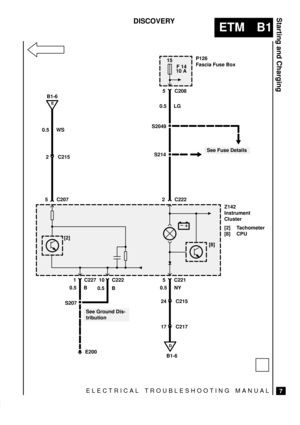 Page 58ELECTRICAL TROUBLESHOOTING MANUAL
ETM B1
Starting and Charging
7
DISCOVERY
B1-6
15
F 14
10 A
0.5 WS
E200C222
See Ground Dis-
tributionP126
Fascia Fuse Box
C208 5
0.5 LG
S2049
S214
Z142
Instrument
Cluster
[2] Tachometer
[8] CPU
C221 5
0.5 NY
See Fuse Details
E
B1-6
C215 24
[2]
C207 5
0.5 B
0.5 B
S207C227 110
[8]
C222 2


C215 2
D
C217 17 