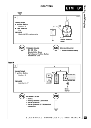 Page 62ELECTRICAL TROUBLESHOOTING MANUAL
ETM B1
Starting and Charging
11
DISCOVERY

  


 

 

 



%+/,+ 1/!&
 


%+/,+ 1/!&
 
 
K137
Starter Solenoid
Relay


	

3 
 
/ -/#- ,)#+, #) 2



# - #)#!/,-

 	   
#./ 
 -# 3
3

 //#-2 #-*+ ) ,++#!/,+
3
/ -/#- ,)#+,  /#-*+ )
!,++#!/,+ 3
/ -/#- ,)#+,M134
Starter





 
 
 -#...