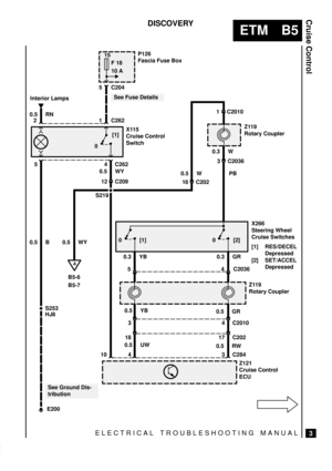 Page 67ELECTRICAL TROUBLESHOOTING MANUAL
ETM B5
Cruise Control
3
DISCOVERY

F 18
10 A
X115
Cruise Control
Switch
S219
S253
P126
Fascia Fuse Box
Z119
Rotary Coupler
4 C2036
3 C2845
4
0
10
Z121
Cruise Control
ECU 1 C262 5 C204
X266
Steering Wheel
Cruise Switches
[1] RES/DECEL
Depressed
[2] SET/ACCEL
Depressed
0.5 RW 0.5 UW HJ8
E200
0.5 WY
A
B5-6
B5-74 C262 5
0.5 WY
12 C209 2 0.5 RNInterior Lamps
Z119
Rotary Coupler
[1] 0 [2]0.5 W1 C2010
3 C2036
0[1]
PB
17 C20218
4 C201030.5 GR 0.5 YB 0.5 B
See Ground Dis-...