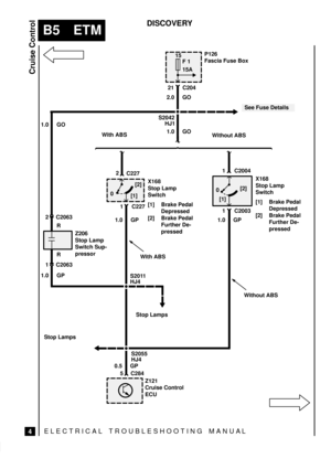 Page 68ELECTRICAL TROUBLESHOOTING MANUA L
B5 ETM
Cruise Control
4
DISCOVERY
21P126
Fascia Fuse Box
C204
C227
C227Without ABS With ABS
S2011X168
Stop Lamp
Switch
[1] Brake Pedal
Depressed
[2] Brake Pedal
Further De-
pressed 1X168
Stop Lamp
Switch
[1] Brake Pedal
Depressed
[2] Brake Pedal
Further De-
pressed 2.0 GO
215
F 1
15A
[1][2]
0
S2042
1.0 GP
[1]
C20630
1.0 GO
1 C2004
C20631 C2003
1.0 GP
Z206
Stop Lamp
Switch Sup-
pressor
With ABS
Stop Lamps
Z121
Cruise Control
ECU Stop Lamps
C284 5
Without ABS 1.0 GO HJ1...