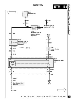 Page 71ELECTRICAL TROUBLESHOOTING MANUAL
ETM B5
Cruise Control (Manual Transmision)
7
DISCOVERY
Z140
Ignition Coil
0.7 WB1 C155
Z164
Speed Trip Mod-
ule 30
B5-3
U 1 C156
5 C2174 C218
1 C218
0.5 WS 0.5 WU
86 C2021
87 C202130
85
0.5 PW 0.5 B
3 C218 6
B
B5-8 K115
Multiport Fuel In-
jection Ignition
Resistor 1
K168
Multiport Fuel In-
jection Ignition
Resistor 20.5
WU
0.5 WB
0.5 WY
Z186
Cruise Control
Diode
E20186
85 87
S2015
HJ11See Ground Dis-
tribution6.8 KW
6.8 KW1±
Multiport Fuel In-
jection (MFI±V8)
A
MFI±V8 