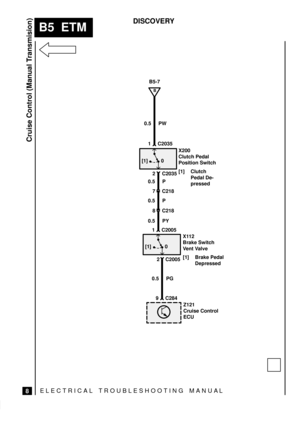 Page 72ELECTRICAL TROUBLESHOOTING MANUA L
B5  ETM
Cruise Control (Manual Transmision)
8
DISCOVERY
0.5 PW
0 [1]
B
B5-7
0 [1]
1 C2035
1 C2005
9 C284X200
Clutch Pedal
Position Switch
[1] Clutch
Pedal De-
pressed
X112
Brake Switch
Vent Valve
[1] Brake Pedal
Depressed
Z121
Cruise Control
ECU 2 C2035
2 C2005 7 C218
8 C218 0.5 P
0.5 PY
0.5 PG 0.5 P 