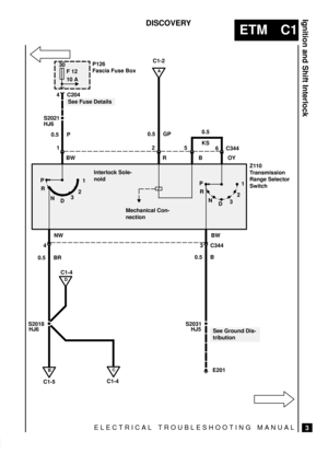 Page 87ELECTRICAL TROUBLESHOOTING MANUAL
ETM C1
Ignition and Shift Interlock
3
DISCOVERY
S2018
30
F 12
10 AC1-2

B
C1-5
C
C1-4
D
C1-4
C204 4
See Fuse Details
S2021
HJ6
0.5 P
125
6 C344 0.5 GP0.5
KS
RBOY
Z110
Transmission
Range Selector
Switch
See Ground Dis-
tribution NW
4
0.5 BR
HJ6
E201 S2031
HJ50.5 B3 C344 BW P
R
N
D321
P
R
N
D321
A
Mechanical Con-
nection
P126
Fascia Fuse Box
 BW
Interlock Sole-
noid 