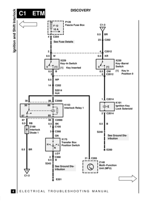 Page 88ELECTRICAL TROUBLESHOOTING MANUA L
C1 ETM
Ignition and Shift Interlock
4
DISCOVERY
30
F 12
10 A
D
C1-3
H
NL
C
C1-3 P126
Fascia Fuse Box
X229
Key±In Switch
[1] Key InsertedX230
Key±Barrel
Switch
[1] Key in
Position 0
K153
Interlock Relay 1K191
Ignition Key
Lock Solenoid
X175
Transfer Box
Position Switch
Z148
Multi±Function
Unit (MFU)
See Ground Dis-
tribution
See Fuse Details
C204 4
2 4 C2012C202 23 0.5 BR
0.5 KR 0.5 W
0.5 B
C2012 36
0.5 WP
C202 14
S2014
HJ4
30 86
C2000C2014 1
87 85 C2000
0.5 RB
Z189...