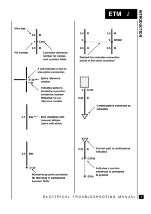 Page 10INTRODUCTION
7
ETM
ELECTRICAL TROUBLESHOOTING MANUAL
 ( ) -


 
 % %+$(&%%*&( ((%
%+$( &( &$&.
%%* &* &% #

 &*  % *)  , ( *&
, ( )#  &%%* &%
 (  %)+#* &% , *
&#&+( )*( )
# , * , *
+$( (&+% &%%* &%
&( ((%  % &$&%%*
&* &% #
 

) # %  % *) &%%* &%
& %*) & * )$ &%%*&(


+((%* *  ) &%* %+ )
 % * #  ((%
%+$(
% *) )#   )
#&*  %  !+%* &%...