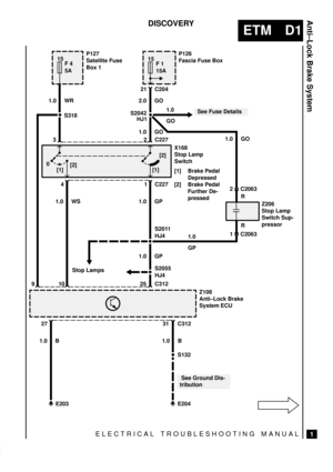 Page 100Anti±Lock Brake System
ELECTRICAL TROUBLESHOOTING MANUAL
ETM D1
1
DISCOVERY
F 4 15
3 2 C227
4 1 C227P127
Satellite Fuse
Box 1P126
Fascia Fuse Box
F 1
S2042
X168
Stop Lamp
Switch
[1] Brake Pedal
Depressed
[2] Brake Pedal
Further De-
pressed
S132
E204 5A
15A 15
1.0 WR 2.0 GO
1.0 GP
1.0 B31 27 C312
1.0 B25 C312 10 9
See Fuse Details
 See Ground Dis-
tributionZ108
Anti±Lock Brake
System ECU 1.0 WS
21 C204
0
[2]
[1]
[2]
[1]
S318
S2011Z206
Stop Lamp
Switch Sup-
pressor
Stop Lamps
E203
HJ4
HJ1
1.0
GP
S2055
HJ4...