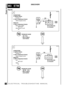 Page 389ELECTRICAL TROUBLESHOOTING MANUA L
M3   ETM
Power mirrors
10
DISCOVERY


& 



 	
 

 	







 % *
Mirror Adjust-
ment Switch *



#  $# ) 
 



#  $# ) 
 

 

 %%$% 	!(&# ) 
 




M115, M123 Mir-
ror Actuator
 %%$% 	!(&# ) 

   
M115, M123 Mir-
ror Actuator

*
Mirror Adjust-
ment Switch
 
  % *



 %%$% 	!(&# ) ...