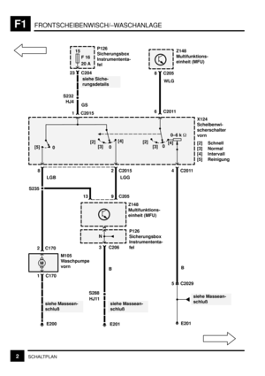 Page 119FRONTSCHEIBENWISCH/–WASCHANLAGEF1
2SCHALTPLAN
X124
Scheibenwi-
scherschalter
vorn
[2] Schnell
[3] Normal
[4] Intervall
[5] Reinigung
E201 C2011 4
B C205 8
WLG
C2011 6
[2]
[3][4]
00–6 k 
15
F 16
20 AP126
Sicherungsbox
Instrumententa-
fel
Z148
Multifunktions-
einheit (MFU)
P126
Sicherungsbox
Instrumententa-
fel
S288
E201
siehe Massean-
schluß C204 23
GS
C2015 1
9 [2]
[3]
0[4]
siehe Siche-
rungsdetails
2 C2015
LGG
3 C206
B N
HJ11
C205 13
M
E200 1 C170C170
M105
Waschpumpe
vorn
siehe Massean-
schluß 2
8...