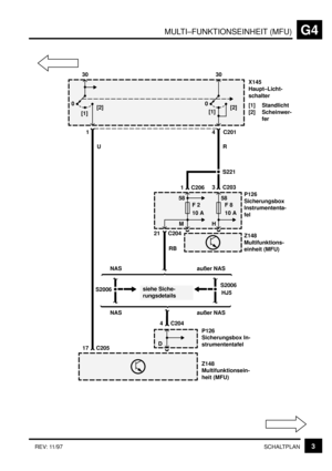 Page 131MULTI–FUNKTIONSEINHEIT (MFU)G4
3SCHALTPLAN REV: 11/97
0
X145
Haupt–Licht-
schalter
[1] Standlicht
[2] Scheinwer-
fer
14
URC201
Z148
Multifunktionsein-
heit (MFU) C204
4
P126
Sicherungsbox In-
strumententafel
C205 1730
[1][2]
0
S221
C2033
C2061
F 2
10 AF 8
10 A
MHP126
Sicherungsbox
Instrumententa-
fel
C204 21
RBZ148
Multifunktions-
einheit (MFU)
siehe Siche-
rungsdetails
D
58 58
NAS außer NAS
NAS außer NAS
S2006
S2006
HJ5
30
[1][2] 0 