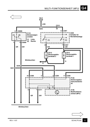 Page 133MULTI–FUNKTIONSEINHEIT (MFU)G4
5SCHALTPLAN REV: 11/97
S24320 C215 G4-4
0 [1]0 [1]
97
X220
Schalter für
Warnblinkanlage
LGN
6
A
2 C2009
[1] [2]
0
GR4
GWX116
Blinkanzeigen-
schalter
[1] Links
[2] Rechts
C2009GW GR
Z213
Richtungsblin-
kerdiode 2Z212
Richtungsblin-
kerdiode 1
G
G
C267 C267
Blinkleuchten
C2083 C20417 C208
P126
Sicherungsbox
Instrumententa-
fel
Blinkleuchten
3
GR1 C211
GW 18 5Z148
Multifunktions-
einheit (MFU)
LK
S239
S241
1 