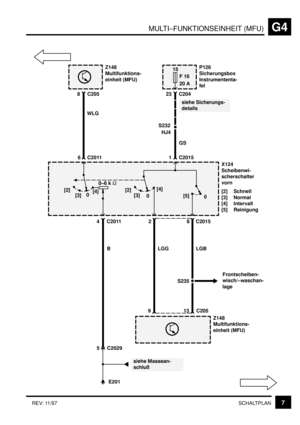 Page 135MULTI–FUNKTIONSEINHEIT (MFU)G4
7SCHALTPLAN REV: 11/97
15
F 16
20 AZ148
Multifunktions-
einheit (MFU)P126
Sicherungsbox
Instrumententa-
fel
X124
Scheibenwi-
scherschalter
vorn
[2] Schnell
[3] Normal
[4] Intervall
[5] Reinigung
Z148
Multifunktions-
einheit (MFU) C2011 4
B C205 8
WLG
C2011 6C204 23
GS
C2015 1
9 [2]
[3][4]
0[2]
[3]
0[4]
siehe Sicherungs-
details
2 C2015
LGG 0–6 k 
138
LGB
S235
Frontscheiben-
wisch/–waschan-
lage
0 [5]
C205
S232
HJ4
 
8

B%+
$  B%BN 