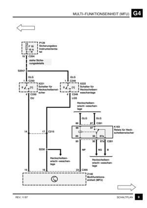 Page 137MULTI–FUNKTIONSEINHEIT (MFU)G4
9SCHALTPLAN REV: 11/97
S2047
15
F 18
10 A
[1] 0
18 C204
K183
Relais für Heck-
scheibenwischer 86
P126
Sicherungsbox
Instrumententa-
fel
GLG
1 C250
4 C250
OUX221
Schalter für
Heckscheibenwi-
scher
[1] 01 C249
4 C249
LGSX222
Schalter für
Heckscheiben-
waschanlage
85 30 87a87
17 C215 14
8687 GLG GLG Heckscheiben-
wisch/–waschan-
lage
87a3085
NG B
Heckscheiben-
wisch/–waschan-
lage NP
Z148
Multifunktions-
einheit (MFU)C281
23 C205
16 15
GLG
siehe Siche-
rungsdetails
C281...