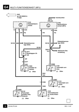 Page 144MULTI–FUNKTIONSEINHEIT (MFU)G4
16SCHALTPLANREV: 11/97
18
PW
S261
0[1]
1 C3008
X142
Türkontakt-
schalter linke
Hintertür
[1] Offen
0[1]
1 C2087
X118
Türkontakt vorn
rechts
[1] Offen S309
0[1]
1 C3009
X163
Türkontaktschal-
ter rechte Hinter-
tür
[1] Offen
1 C306
0[1]
1 C2086
X150
Türkontakt vorn
links
[1] OffenDiebstahlwarnan-
lage (NAS) PG
C205
S2106
0[1]
1 C451
X265
Schalter für
Hecktür
[1] OffenZ148
Multifunktions-
einheit (MFU)
2 C277
5
HJ4
Z163
Diebstahlalarm-
einheit
116C225
PW WP PG5
Z277...