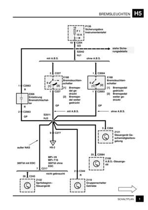 Page 152BREMSLEUCHTENH5
1SCHALTPLAN
10 C204
1 C2063
2 C20631 C20031 C2004
5 C284
25 C2084
2 C344
RZ121
Steuergerät Ge-
schwindigkeitsre-
gelung
Z108
A.B.S.–Steuerge-
rät
Z110
Gruppenschalter
Getriebe
Z132
Spritzbeginn–
Steuergerät
26 C243S2011
HJ3
9 C277X168
Bremsleuchten-
schalter
[1] Bremspedal
gedrückt
[2] Bremspedal
weiter ge-
drückt
A
H5-2
15
F 1
15 A
S2042
HJ1GO
siehe Siche-
rungsdetails
mit A.B.S.
1 C2272 C227
X168
Bremsleuchten-
schalter
[1] Bremspe-
dal ge-
drückt
[2] Bremspe-
dal weiter
gedrückt
Z206...