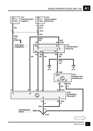 Page 17EINZELEINSPRITZUNG (MFI–V8)A1
1SCHALTPLAN
15
F 3
10 A
86
85 87a 8730
15
31 3185 30/51 P127
Dezentrale Siche-
rungsbox 1
K116
Lastrelais Motor-
steuerung
Z118
Zeitgeber Kon-
densatorlüfter
Z132
Spritzbeginn–
Steuergerät
siehe Massean-
schluß 7
30 C239 86
85 87a87 C239
2 C238
6 C238 5
40 C243 1436 C243 2 12 19S292
S291
HJ7
S294 WG
NO
BG
B B
B NO UR
E100
B
A1-2
A
A1-2
30
F 7
20 AP125
Sicherungsbox
Motorraum
1 C100
1 C216NLG
S224
NLG NO
15
30NO
87a HJ7
 siehe Siche-
rungsdetails
B NLG 