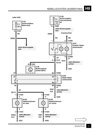 Page 161NEBELLEUCHTEN (AUSSER NAS)H9
1SCHALTPLAN
30
F 2
20 A
3 C101
BP125
Sicherungsbox
Motorraum
2 C1024
58
F 8
10 A
siehe Sicherungsde-
tails 14 C208P126
Sicherungsbox
Instrumententa-
fel
B184
Nebelscheinwer-
fer links
U
E201 S2044
HJ11
siehe Massean-
schluß 1 C1024
B
2 C1025
B183
Nebelscheinwer-
fer rechts
U
E200 S204
HJ3
siehe Massean-
schluß 1 C1025
S2115
UP
30
87
86 C2090
E200 S238
HJ5siehe Massean-
schluß B
K230
Relais Nebel-
scheinwerfer
85 C2090
0[1]
5 C20984
2 C20981
21 C215
UPX270
Schalter Nebel-...