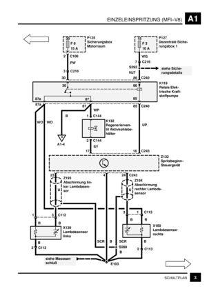 Page 19EINZELEINSPRITZUNG (MFI–V8)A1
3SCHALTPLAN
Z132
Spritzbeginn–
Steuergerät
Z193
Abschirmung lin-
ker Lambdasen-
sorZ194
Abschirmung
rechter Lambda-
sensor
X139
Lambdasensor
linksX160
Lambdasensor
rechts
17 C243SY 87a
C243 23 24
2C112
2C113 1C113 3
3C112 1
B
S289BR B
E103 B R
SCRB
4
B SCR
K132
Regenerierven-
til Aktivkohlebe-
hälter 1 C144
2 C144
D
A1-4
WP 87
B 87a
K119
Relais Elek-
trische Kraft-
stoffpumpe
C240
UP 85
16 8785
30 86
30
F 6
15 A
C1002P125
Sicherungsbox
Motorraum
30
3 C216
WO WOPW
15
F 3
10...