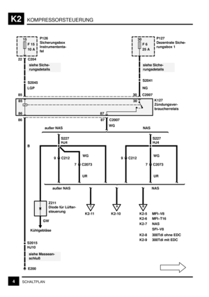 Page 191KOMPRESSORSTEUERUNGK2
4SCHALTPLAN
S2045
15
F 15
10 A
22 C204
E200
siehe Siche-
rungsdetails
A
K2-10 P126
Sicherungsbox
Instrumententa-
fel
LGP
85
30
C200787
B
K2-5
Z211
Diode für Lüfter-
steuerung
GWWG
7 C2073
UR
Kühlgebläse
siehe Massean-
schlußS2041
siehe Siche-
rungsdetails
NG
30 C2007
30
F 6
25 A
85
86 87
86
B
K2-6MFI–V8
MFI–T16
S2015
K2-8 300Tdi ohne EDC
K2-9 300Tdi mit EDC
9 C212
HJ10P127
Dezentrale Siche-
rungsbox 1
K127
Zündungsver-
braucherrelais
K2-7 NAS
SFI–V8
UR
7 C2073
S227
HJ4
9 C212
S227...