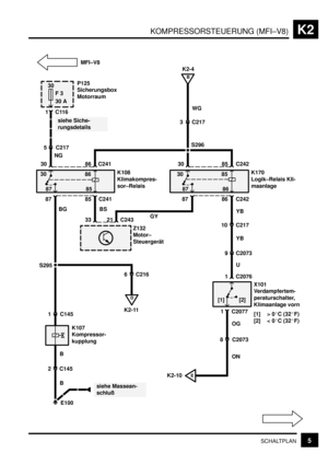 Page 192KOMPRESSORSTEUERUNG (MFI–V8)K2
5SCHALTPLAN
S296
30
F 3
30 A
E100
siehe Siche-
rungsdetails
5 C217
30NG
[1] [2] 30
87
86
85
86 C241
BG
85 C241 87
BS
33 C24321
30
30
87
85
86
85 C242
86 C242 87
WG
3 C217
B
K2-4
YB
10 C217
YB
9 C2073
U
OG
1 C2076 K108
Klimakompres-
sor–RelaisK170
Logik–Relais Kli-
maanlage
X101
Verdampfertem-
peraturschalter,
Klimaanlage vorn
[1] > 0C (32F)
[2] < 0C (32F) Z132
Motor–
Steuergerät
1 C2077
8 C2073
ON S295
1 C145
2 C145B
B
K107
Kompressor-
kupplung
siehe Massean-
schluß...