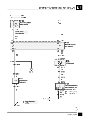 Page 194KOMPRESSORSTEUERUNG (SFI–V8)K2
7SCHALTPLAN
S295
30
F 3
30 A
1C116
E102
siehe Siche-
rungsdetailsP125
Sicherungsbox
Motorraum
NG
30
30
86C241
BS
7 C1027
1 C1032
K108
Klimakompres-
sor–Relais
siehe Massean-
schluß
WG
85
C241
87
87
BG
B
K2-4
28 C1017
YB
YB
9 C2073
U
1 C2076
X101
Verdampfertempe-
raturschalter, Kli-
maanlage vorn
[1] > 0C (32F)
[2] < 0C (32F)
8 C2073
1 C2077
OG
ON
1 C145
K107
Kompressor-
kupplung
[1] [2]2 C145
B
B85
86
EK2-10
D
K2-11
W
NAS
S229
9 C1027
SFI–V8
Z132
Motor–
Steuergerät
7...