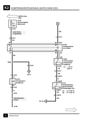 Page 195KOMPRESSORSTEUERUNG (300TDI OHNE EDC)K2
8SCHALTPLAN
S295
30
F 3
30 A
1C116
E100
siehe Siche-
rungsdetailsP125
Sicherungsbox
Motorraum
NG
30
30
86 C241
G
10 C217
2 C162
K108
Klimakompres-
sor–Relais
5 C217
siehe Massean-
schluß
WG
85 C241
87
87
BG3 C217
B
K2-4
1 C162
YB
YB
9 C2073
U
1 C2076
X101
Verdampfertem-
peraturschalter,
Klimaanlage vorn
[1] > 0C (32F)
[2] < 0C (32F)
8 C2073
1 C2077
OG
ON
1 C145
K107
Kompressor-
kupplung
0[1]
[1] [2]2 C145
B
B
85
86
EK2-10
D
K2-11
6 C216
W
S155
300Tdi ohne
EDC...