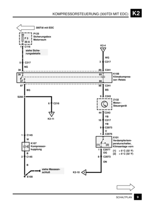 Page 196KOMPRESSORSTEUERUNG (300TDI MIT EDC)K2
9SCHALTPLAN
300Tdi mit EDC
30
F 3
30 A
E100
siehe Siche-
rungsdetails
5 C217
30NG
[1] [2] 30
87
BG
87
85
86
85 C241
86 C241
WG
3 C217
B
K2-4
YB
10 C217
YB
9 C2073
U
OG
1 C2076K108
Klimakompres-
sor–Relais
X101
Verdampfertem-
peraturschalter,
Klimaanlage vorn
[1] > 0C (32F)
[2] < 0C (32F)
1 C2077
8 C2073
ON S295
1 C145
2 C145B
B
K107
Kompressor-
kupplung
siehe Massean-
schluß 1C116
P125
Sicherungsbox
Motorraum
EK2-10
D
K2-116 C216
W
44 C243Z132
Motor–...