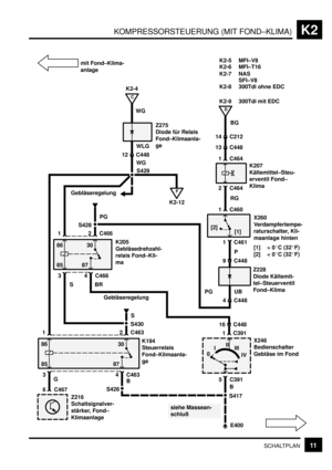 Page 198KOMPRESSORSTEUERUNG (MIT FOND–KLIMA)K2
11SCHALTPLAN
14 C212
BG
D
SFI–V8 NAS K2-7
300Tdi ohne EDC K2-8
300Tdi mit EDC K2-9
13 C448
1 C464
K207
Kältemittel–Steu-
erventil Fond–
Klima
2 C464
RG
1 C460
X260
Verdampfertempe-
raturschalter, Kli-
maanlage hinten
[1] > 0C (32F)
[2] < 0C (32F)
1 C461
P
9 C448
Z228
Diode Kältemit-
tel–Steuerventil
Fond–Klima
UB
4 C448
1 C391
0III
III
IV
X246
Bedienschalter
Gebläse im Fond
E400
5 C391
B
S417
16 C448
PG[1]
[2] mit Fond–Klima-
anlageMFI–T16 MFI–V8
K2-6 K2-5
K194...