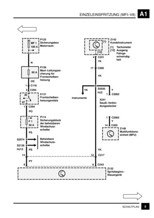 Page 21EINZELEINSPRITZUNG (MFI–V8)A1
5SCHALTPLAN
Z142
Kombiinstrument
[1] Tachometer
[12] Ausgang
Fahrge-
schwindig-
keit
Z132
Spritzbeginn–
Steuergerät  4
 6 C243 1 C2062 YK
Y S2030
C221 [12]
17 C209
Instrumente
 1 C2062
 14 C205Y X241
Saudi–Verbin-
dungsstecker YK[1]
HJ2
YK
12 C217Z148
Multifunktions-
einheit (MFU) YK
 8PS
13
PY
S2126
HJ13
S2074Beheizbare
Windschutz-
scheibe PS
30
MF 1
100 A
F 1
30 AP114
Sicherungsblock
der beheizbaren
Windschutz-
scheibe
PO
 1 C294
87
30
 3 C294
K121
Frontscheiben-...