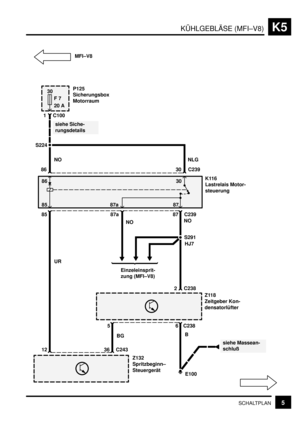 Page 204KÜHLGEBLÄSE (MFI–V8)K5
5SCHALTPLAN
30
F 7
20 A
S224
siehe Siche-
rungsdetails
C239 86NO
30NLG 1 C100
85 87a 87
2
6 5
12
siehe Massean-
schluß URNONO
BGB
36 C243
E100 C238C238C239
S291
HJ7  
86
85 87a30
87K116
Lastrelais Motor-
steuerung P125
Sicherungsbox
Motorraum
Z118
Zeitgeber Kon-
densatorlüfter
Z132
Spritzbeginn–
Steuergerät Einzeleinsprit-
zung (MFI–V8)
MFI–V8 