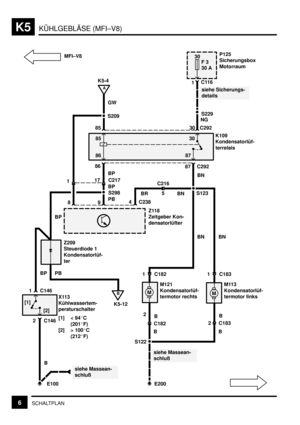 Page 205KÜHLGEBLÄSE (MFI–V8)K5
6SCHALTPLAN
K5-4
S209
M
S122
M
GW
C292 85 30C116
1
86
87 C292
BP
17
S298
S123
Z118
Zeitgeber Kon-
densatorlüfter
Z209
Steuerdiode 1
Kondensatorlüf-
ter
M121
Kondensatorlüf-
termotor rechtsM113
Kondensatorlüf-
termotor links BN
894 C238
BP
PB BP
C146
C146
B1 C182
2
C182B
E200B
B
siehe Massean-
schluß
siehe Massean-
schlußBN BN
siehe Sicherungs-
detailsA
K109
Kondensatorlüf-
terrelais
1C217
E100B
2 C183 5 C21685
8630
87
1 C183
[2] [1]
X113
Kühlwassertem-
peraturschalter
[1] < 94C...