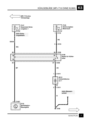 Page 206KÜHLGEBLÄSE (MFI–T16 OHNE KLIMA)K5
7SCHALTPLAN
30
S2034
P125
Sicherungsbox
Motorraum
M141
Kühlerlüftermo-
tor 1
siehe Siche-
rungsdetails
WG
86 30 C238NG 1C116
K190
Relais für Kühler-
lüfter 8630
85
87
85 87
BP USC238
E100
5 C216
1 C1011
2 C1011
B
siehe Massean-
schluß
6 C1007
Z132
Spritzbeginn–
Steuergerät
M
15
F 3
10 AP127
Dezentrale Siche-
rungsbox 1
BF 3
30 A MFI–T16 ohne
Klimaanlage 