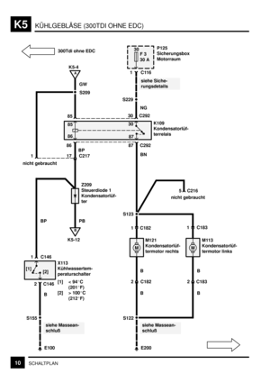 Page 209KÜHLGEBLÄSE (300TDI OHNE EDC)K5
10SCHALTPLAN
30
F 3
30 A
[1]
B
MM
A
P125
Sicherungsbox
Motorraum
GW
S2091C116
8530 C292
85
8630
87
86 87 C292
BN
siehe Siche-
rungsdetails
K109
Kondensatorlüf-
terrelais
BP
117
5 C217
C216
nicht gebraucht
S123 nicht gebraucht
Z209
Steuerdiode 1
Kondensatorlüf-
ter
PB BP
1 C146
X113
Kühlwassertem-
peraturschalter
[1] < 94C
(201F)
[2] > 100C
(212F) [2]
2 C146
B1 C1821 C183
2 C182 2 C183
B B
siehe Massean-
schluß S122
E200 BM121
Kondensatorlüf-
termotor rechtsM113...