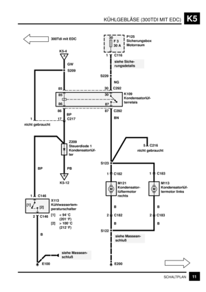 Page 210KÜHLGEBLÄSE (300TDI MIT EDC)K5
11SCHALTPLAN
30
F 3
30 A
E100
[1]
B
MM
A
P125
Sicherungsbox
Motorraum
GW
S2091C116
8530 C292
85
8630
87
86 87 C292
BN
siehe Siche-
rungsdetails
K109
Kondensatorlüf-
terrelais
BP
117
5 C217
C216
nicht gebraucht
S123 nicht gebraucht
Z209
Steuerdiode 1
Kondensatorlüf-
ter
PB BP
1 C146
[2]
2 C146
B
siehe Massean-
schluß1 C1821 C183
2 C182 2 C183
B B
siehe Massean-
schluß S122
E200 BM121
Kondensator-
lüftermotor
rechtsM113
Kondensatorlüf-
termotor links
B
300Tdi mit EDC
S229
NG...