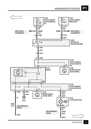 Page 235ANHÄNGERSTECKDOSEP1
5SCHALTPLAN
S288
15
F 1
15 A
0
[1]
E201
siehe Siche-
rungsdetails10 C204
3 C267
30
F 4
30 A
1 C101
GOP126
Sicherungsbox
Instrumententa-
fel
P125
Sicherungsbox
Motorraum
LGP
5 C215
14 C204
L
Z128
Blinker
W/L
3 C206
B
siehe Massean-
schluß
15 C204
LGN
Z148
Multifunktions-
einheit (MFU)
Z148
Multifunktions-
einheit (MFU)
P126
Sicherungsbox
Instrumententa-
fel
1 C254P126
Sicherungsbox
Instrumententa-
fel
X220
Schalter für
Warnblinkanlage
2 C267 1
B
+
–
C
A
P1-614 C209
1 C215
PN
HJ11
siehe...