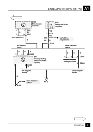 Page 25EINZELEINSPRITZUNG (MFI–V8)A1
9SCHALTPLAN
Z271
Steuergerät Weg-
fahrsperre Motor
(Spider)
B C2095 4
C2095 85
BB
85
B
C2095
Ohne Wegfahr-
sperre Mit Wegfahr-
sperrenicht gebrauchtOhne Wegfahr-
sperre Mit Wegfahr-
sperreWG
4 C2095 B
15
F 3
10 AP127
Dezentrale Siche-
rungsbox 1
7
C216
S292
WG
siehe Siche-
rungsdetails
B
S2109
9
B B9
B
B 1
E
A1-10
E103
siehe Massean-
schluß
Z163
Diebstahlalar-
meinheit
C225 14
2421C217
nicht gebraucht
15
BK B
HJ7 