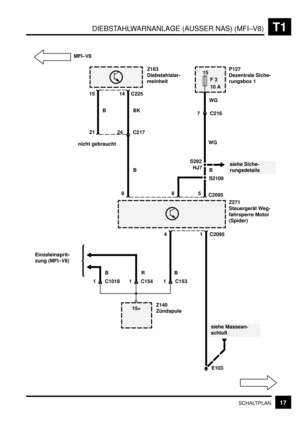 Page 254DIEBSTAHLWARNANLAGE (AUSSER NAS) (MFI–V8)T1
17SCHALTPLAN
Z271
Steuergerät Weg-
fahrsperre Motor
(Spider) 9
15
F 3
10 AP127
Dezentrale Siche-
rungsbox 1
WG
5
C2095
4
B
Z140
Zündspule
siehe Siche-
rungsdetails
Z163
Diebstahlalar-
meinheit
15C225
BBK
21
C217
15+
8
24
nicht gebraucht
S292
HJ7
BC216
7
WG
R
C153 1 C1018 1 C1541
Einzeleinsprit-
zung (MFI–V8)
MFI–V8
14
B
S2109
1 C2095
E103
siehe Massean-
schluß
B 