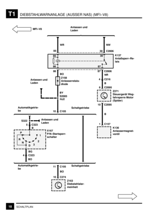 Page 255DIEBSTAHLWARNANLAGE (AUSSER NAS) (MFI–V8)T1
18SCHALTPLAN
85
1
Anlassen und
Laden
Anlassen und
Laden
Automatikgetrie-
beSchaltgetriebeK137
Anlaßsperr–Re-
lais
Z158
Anlasserrelais-
diode
X167
P/N–Startsperr-
schalter85
30 C2006NW
8630
87
86 87 C2006
BO
BY
S2005
HJ2
10 C105
11 C105
BO
10 C274
Z163
Diebstahlalar-
meinheit S322
5 C323
B
BG
4 C323
BO
R
N P
2
3
D
NR
Anlassen und
Laden
1
WR
Automatikgetrie-
beSchaltgetriebe
B
6 C2095
Z271
Steuergerät Weg-
fahrsperre Motor
(Spider)
4 C216
10 C2095
B
1 C157
K136...