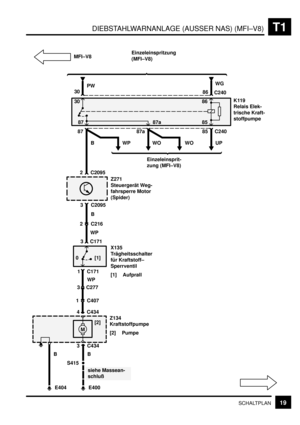 Page 256DIEBSTAHLWARNANLAGE (AUSSER NAS) (MFI–V8)T1
19SCHALTPLAN
86
Einzeleinspritzung
(MFI–V8)
K119
Relais Elek-
trische Kraft-
stoffpumpe 30
86
C240WG
85 87
87 85 C240
B
2 C2095UP
PW MFI–V8
Z271
Steuergerät Weg-
fahrsperre Motor
(Spider)
3
4B C2095
C434
2 C216
S415
Z134
Kraftstoffpumpe
[2] Pumpe
3C434
B
E400
siehe Massean-
schluß

B
E404
0 [1]
3 C171WP
[2]
1 C171
WP
1 C4073 C277
87a
87a
WOWP WO
Einzeleinsprit-
zung (MFI–V8)
X135
Trägheitsschalter
für Kraftstoff–
Sperrventil
[1] Aufprall 30 